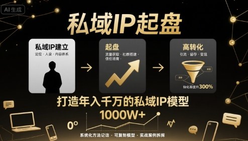 私域IP起盘，私域ip建立、起盘、高转化，打造年入千万的私域ip模型-副业网