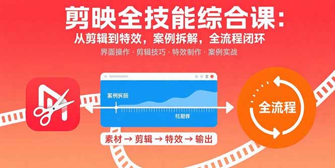 剪映全技能综合课：从剪辑到特效，案例拆解，全流程闭环-副业网