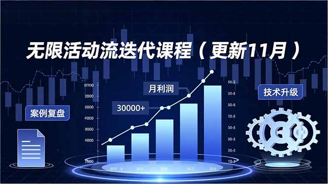 无限活动流迭代课程(更新11月-副业网
