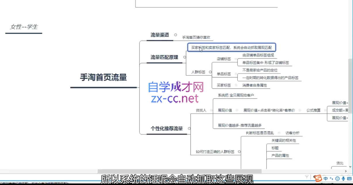 白凤电商·淘系运营21天速成班(更新12月)-副业网