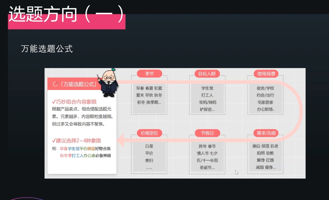 壹壹老师·小红书博主爆粉变现课-副业网