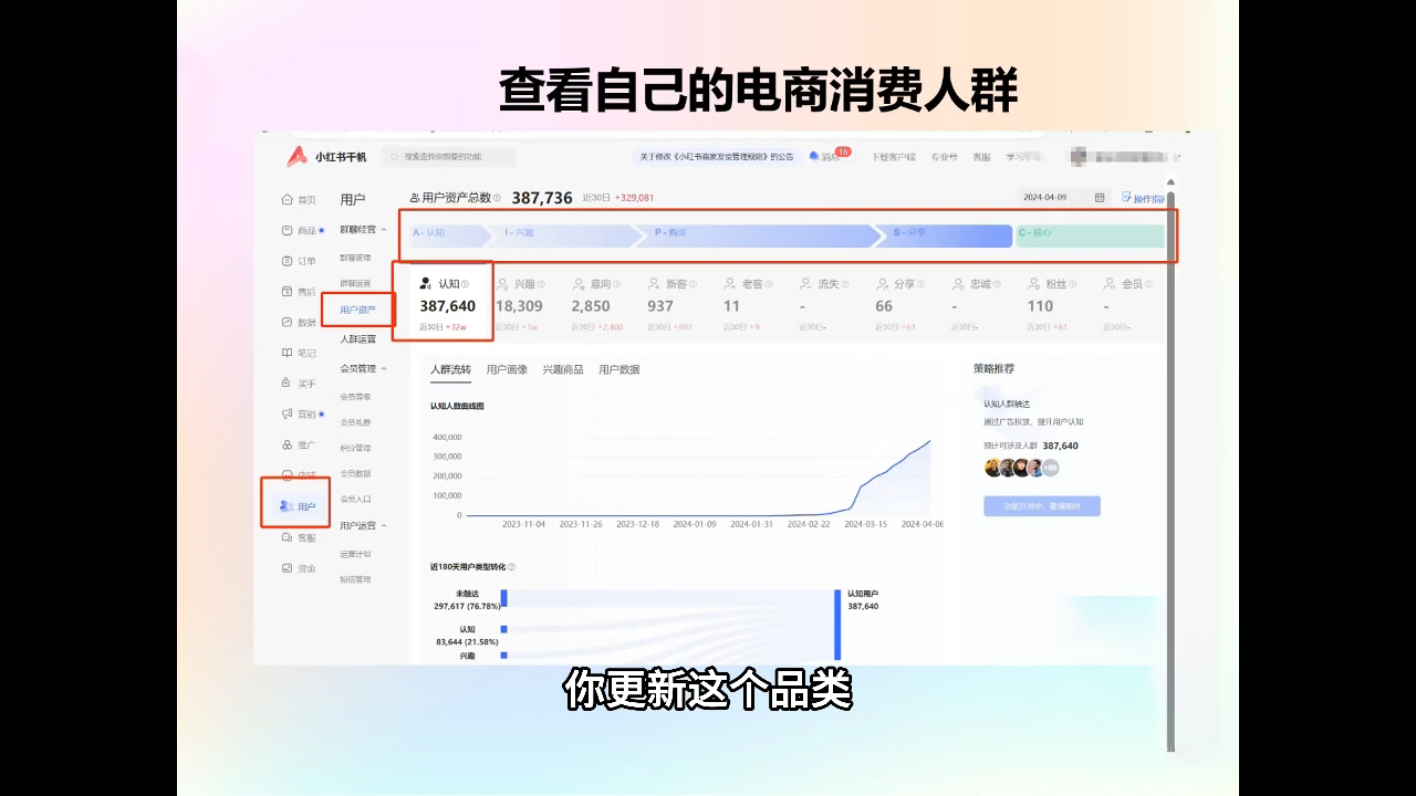 抖影团·小红书电商精品大全课-副业网