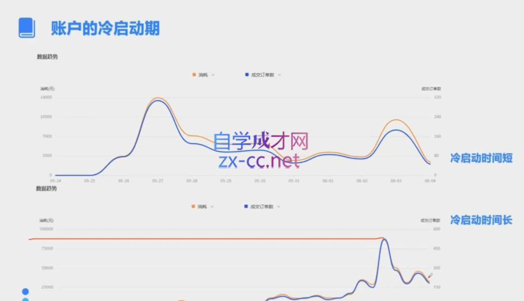 柯南·信息流效果提升训练营(更新9月)-副业网