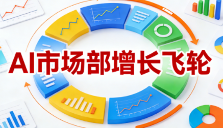 迪安·AI市场部增长飞轮，从1-100的电商内容提效实战(更新2026)-副业网