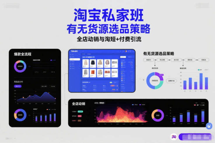 淘宝私家班，有无货源选品策略，高成功率爆款全流程打法，全店动销与淘短+付费引流(更新2026年4月)-副业网