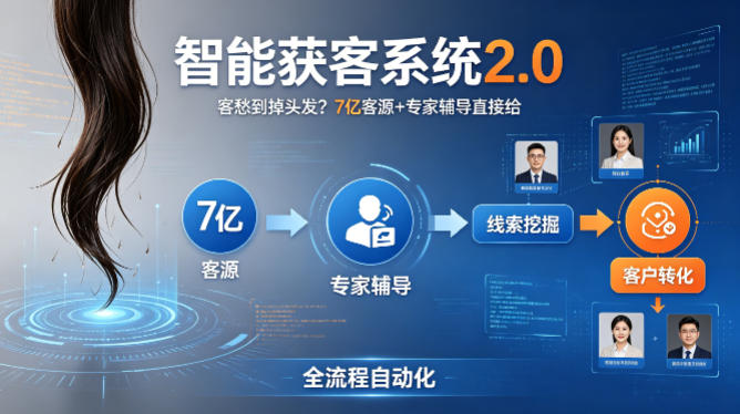 客愁到掉头发？智能获客系统2.0，7亿客源+专家辅导直接给，实现从线索挖掘到客户转化的全流程自动化-副业网