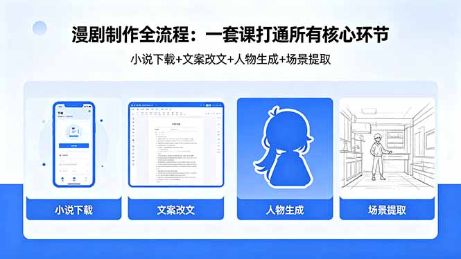 漫剧制作全流程：小说下载+文案改文+人物生成+场景提取：一套课打通漫剧制作所有核心环节-副业网